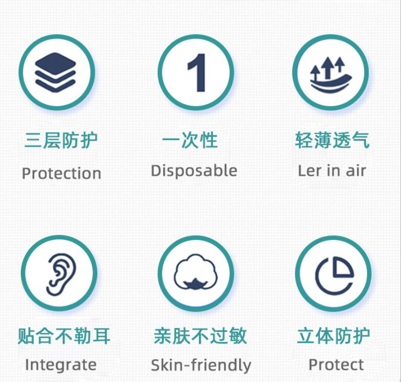 平面防護(hù)口罩(圖1)