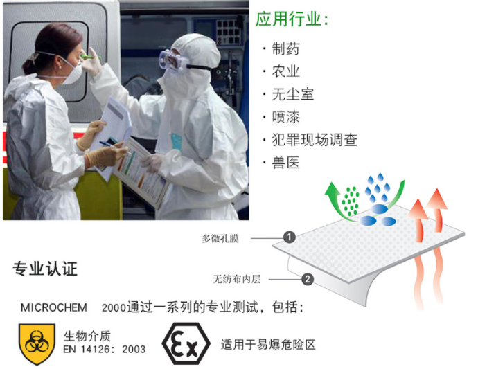 輕型防化服微護(hù)佳2000(圖2)