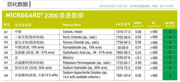 微護(hù)佳2300防化服(圖6)